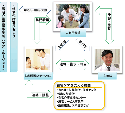 サービスのシステム